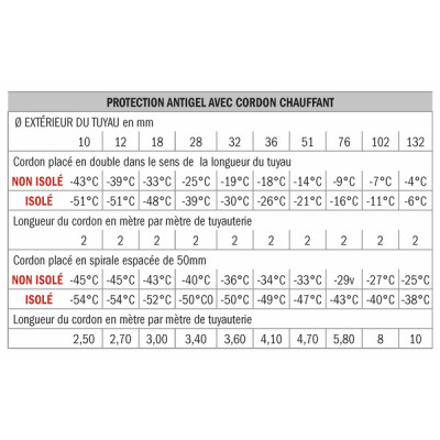 Heating flex for pipe flex 24m 220v with plug