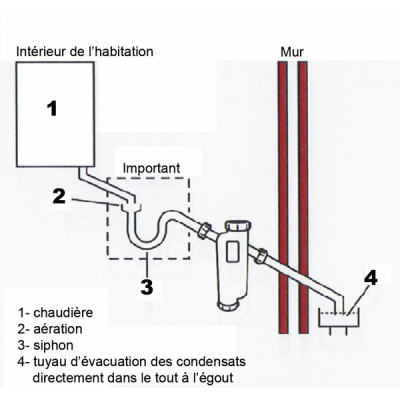 Contrôleur de débit d'eau F61SB - JOHNSON CONTROLS : F61SB-9100