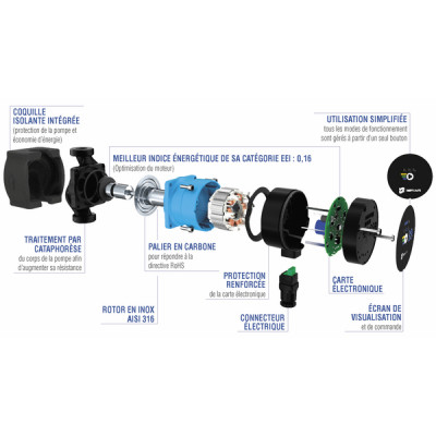 Circulateur NMT MINI 25/60-130 - IMP PUMPS : 979525355