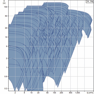 Pompe TP 25-50/2-A-O-A-BQQE - GRUNDFOS : 98281476