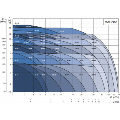 Válvula de gas SIT - combinada 0.837.013 - DIFF