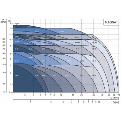 Detección gas - Modulo extensión 2 sondas CE 101 - TECNOCONTROL : CE101