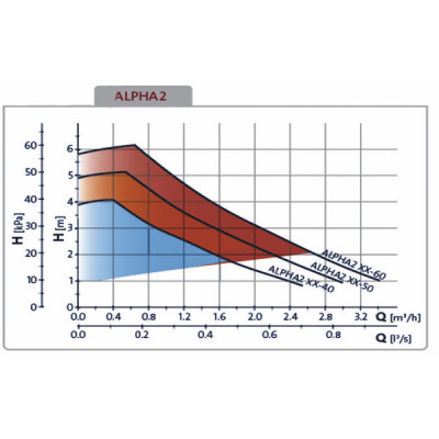 Detección gas - Sonda monoócido de carbono ATEX 2G TS 293 ECS - TECNOCONTROL : TS293ECS